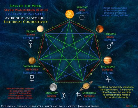 The Healing Power of Celestial Body Magic